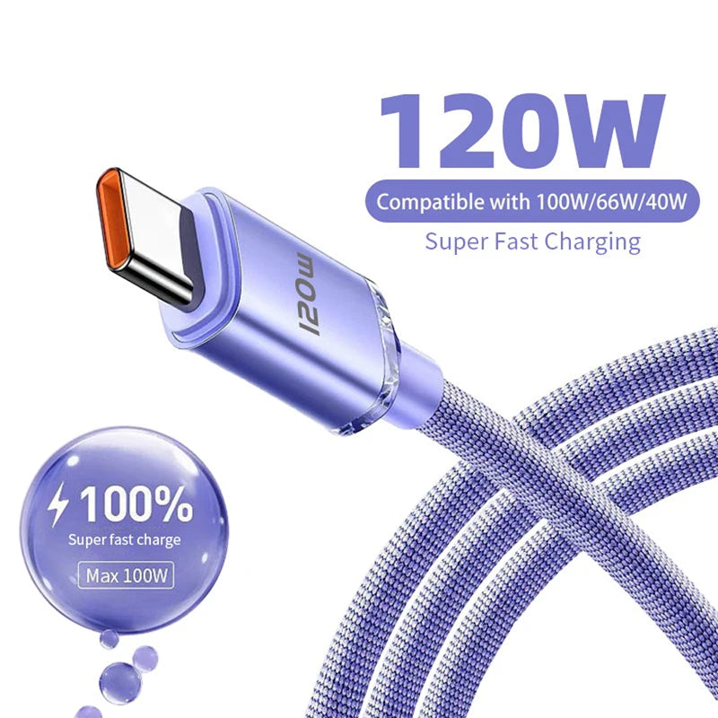 SZ120W Type C to Type C Fast Charging