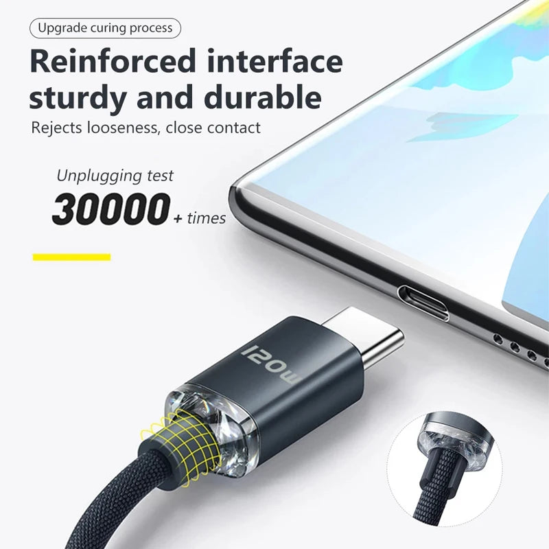 SZ120W Type C to Type C Fast Charging