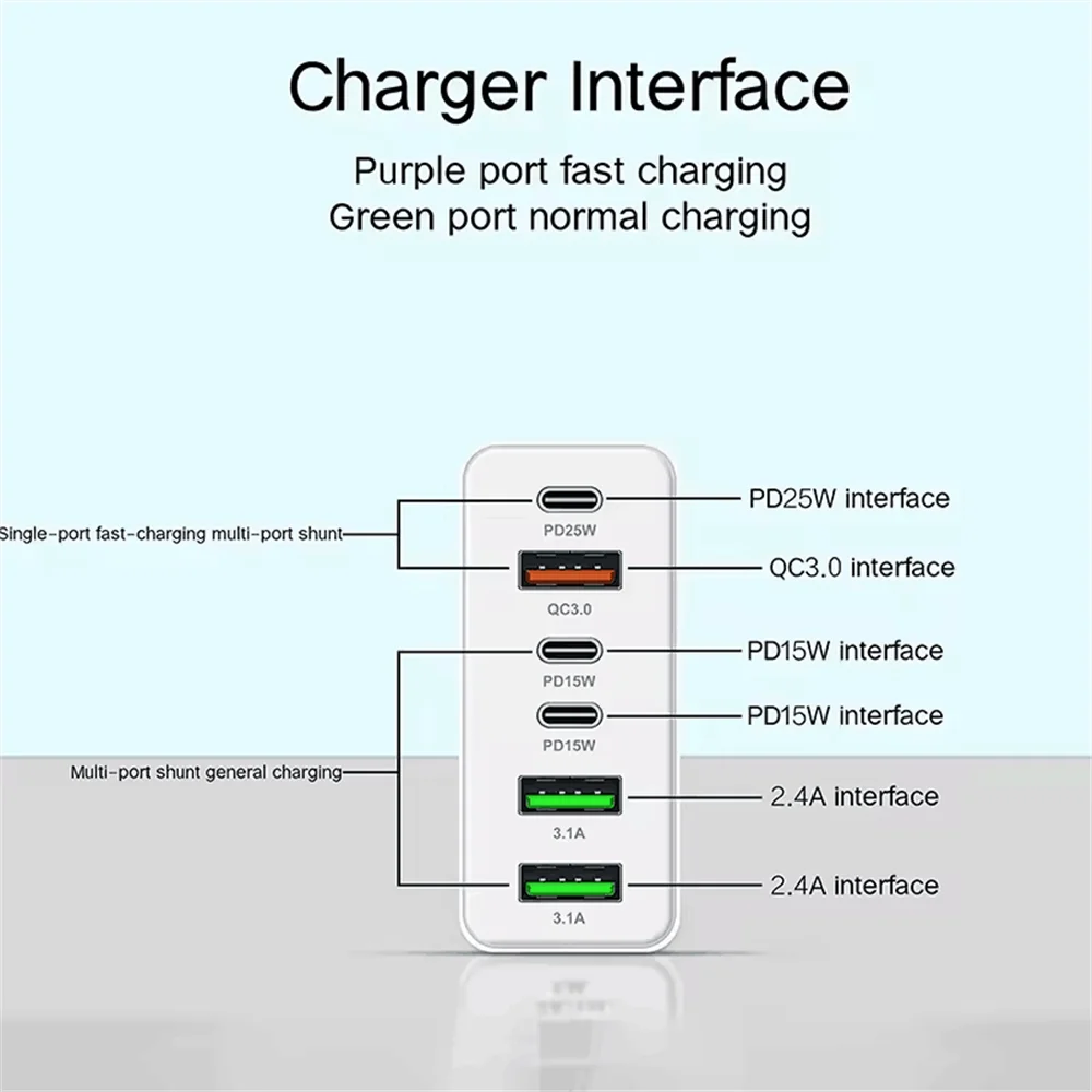 160W Multi Ports Fast Charger