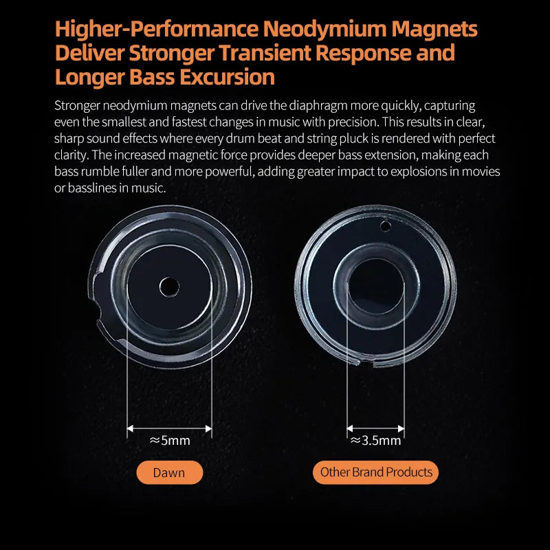High Performance Wired Earphones